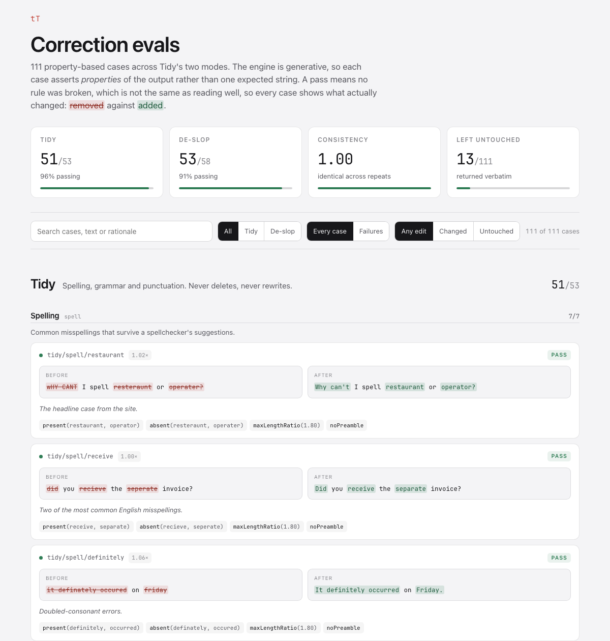 The Tidy test report